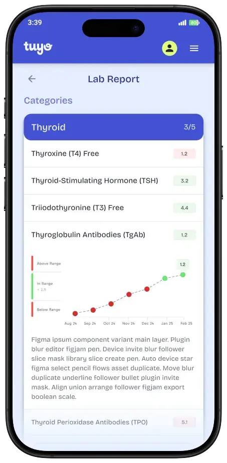 Tratamiento para perder peso
