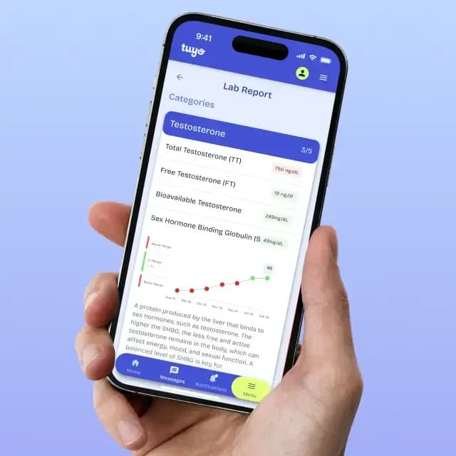 Enclomiphene Treatment Plan